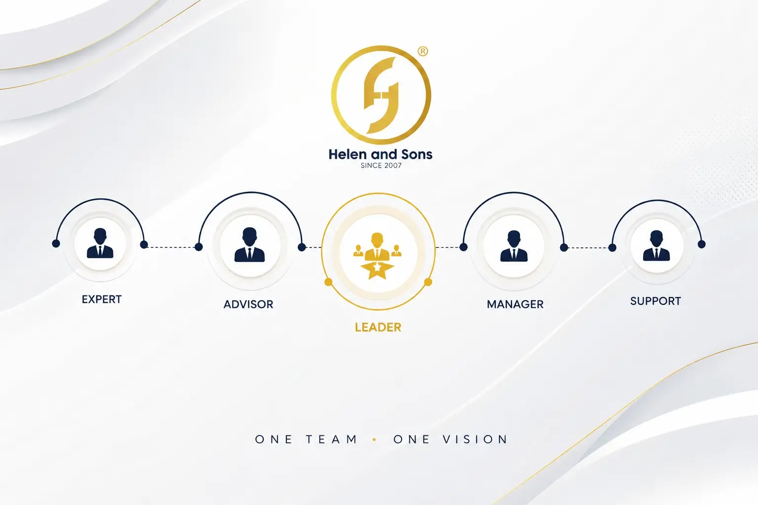 Team collaboration and business support - Dedicated Team of Experts